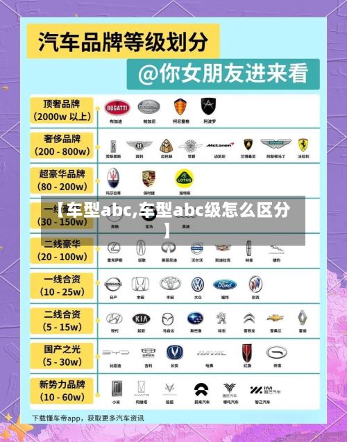 【车型abc,车型abc级怎么区分】-第3张图片