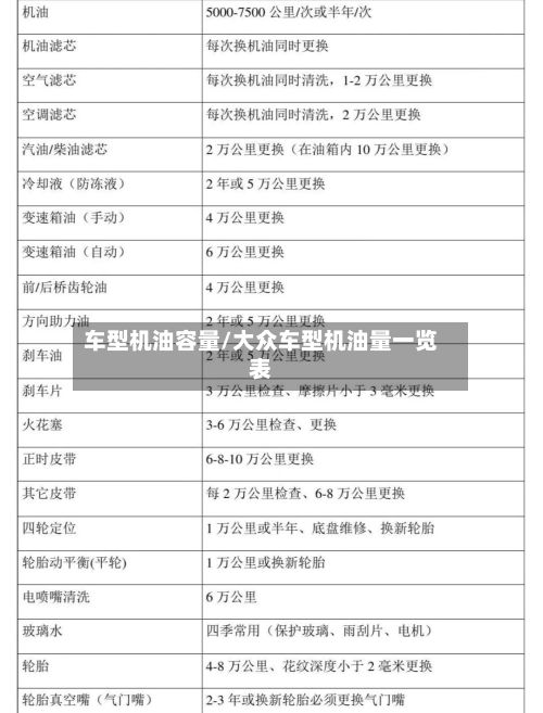 车型机油容量/大众车型机油量一览表-第2张图片