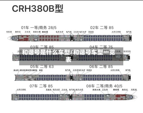 和谐号是什么车型/和谐号车型一览表