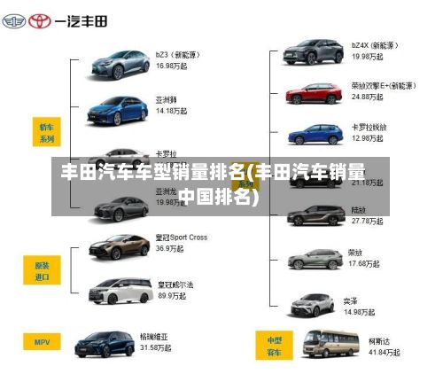 丰田汽车车型销量排名(丰田汽车销量中国排名)