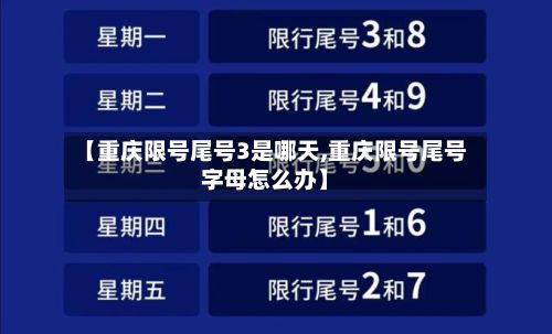 【重庆限号尾号3是哪天,重庆限号尾号字母怎么办】