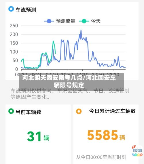 河北明天固安限号几点/河北固安车辆限号规定-第3张图片