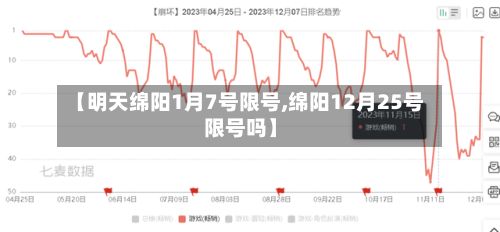 【明天绵阳1月7号限号,绵阳12月25号限号吗】-第2张图片