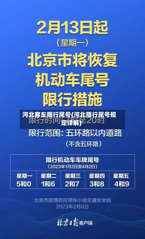河北客车限行尾号(河北限行尾号规定详解)