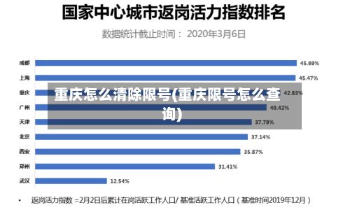 重庆怎么清除限号(重庆限号怎么查询)