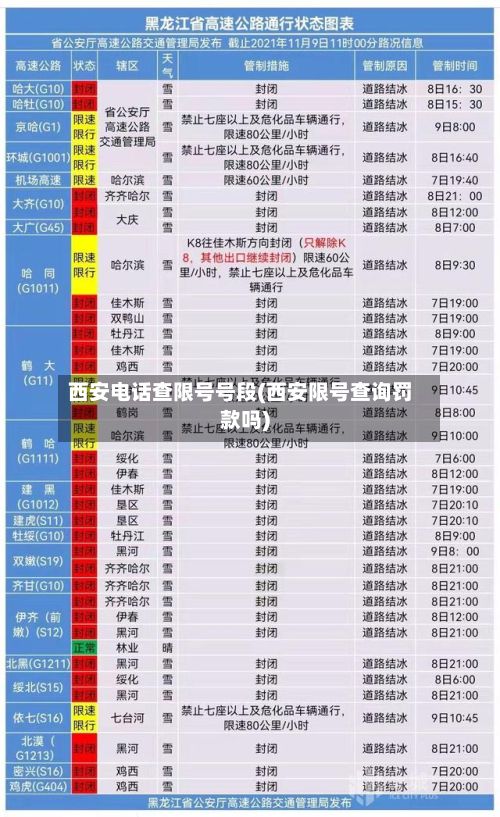 西安电话查限号号段(西安限号查询罚款吗)