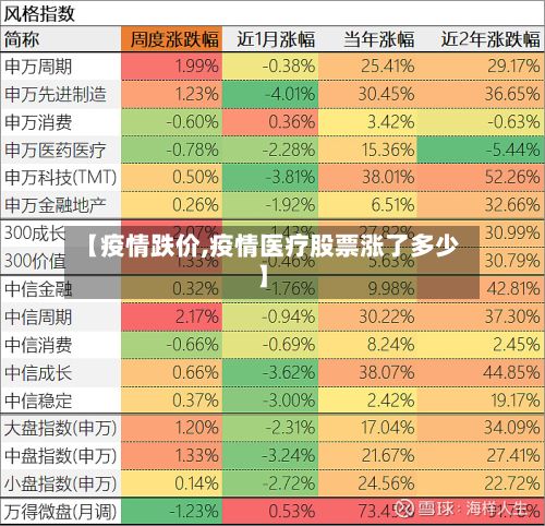 【疫情跌价,疫情医疗股票涨了多少】-第2张图片