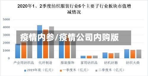 疫情内参/疫情公司内购版