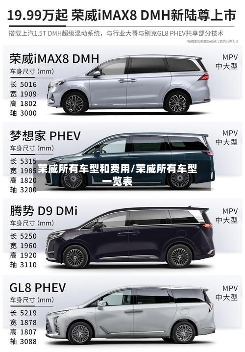 荣威所有车型和费用/荣威所有车型一览表-第2张图片