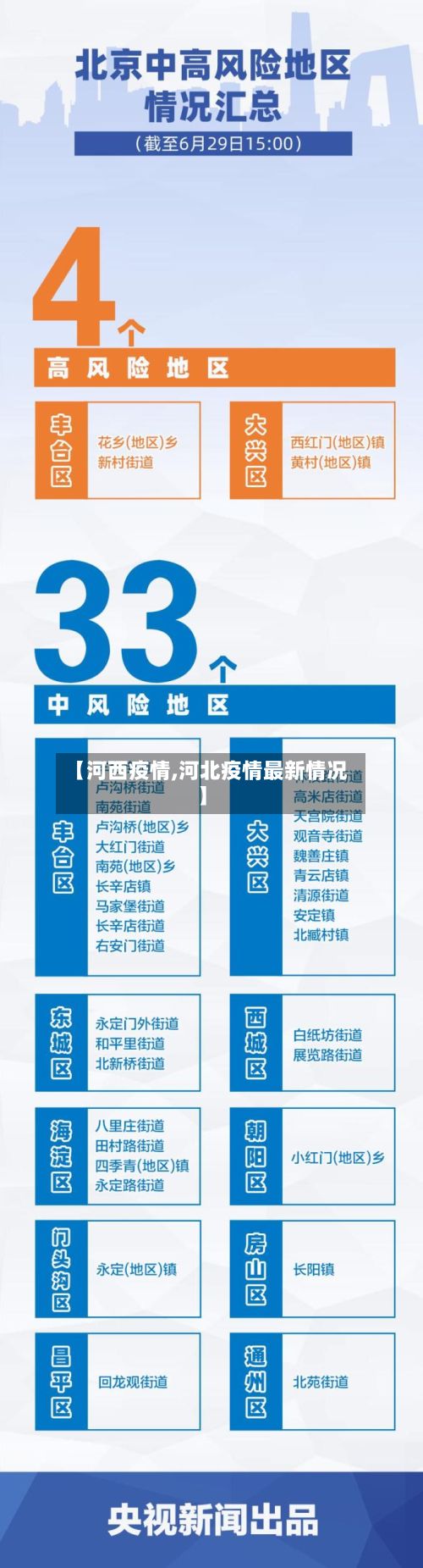 【河西疫情,河北疫情最新情况】
