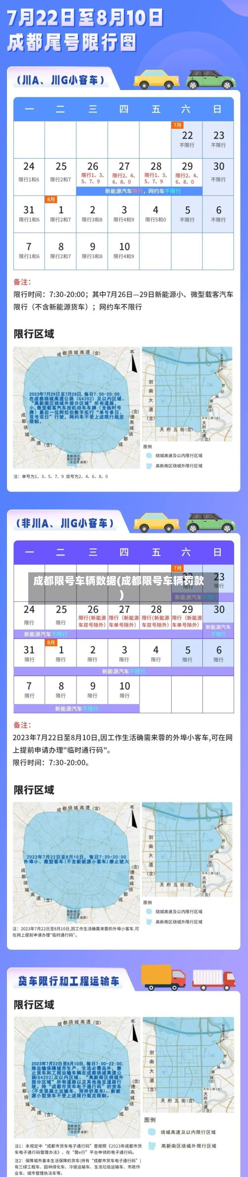 成都限号车辆数据(成都限号车辆罚款)