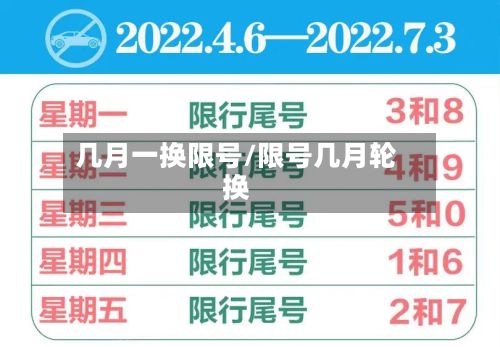 几月一换限号/限号几月轮换