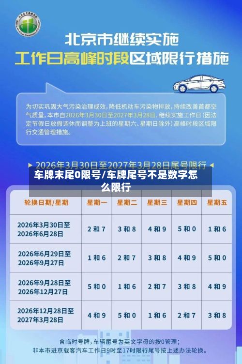 车牌末尾0限号/车牌尾号不是数字怎么限行-第2张图片