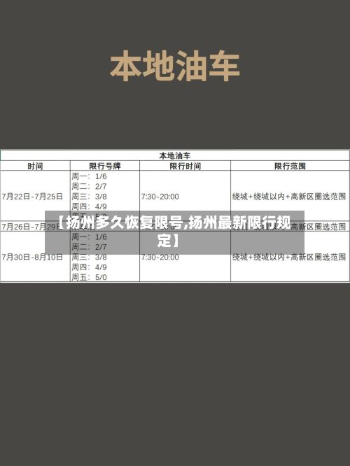 【扬州多久恢复限号,扬州最新限行规定】-第3张图片