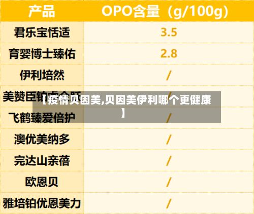 【疫情贝因美,贝因美伊利哪个更健康】
