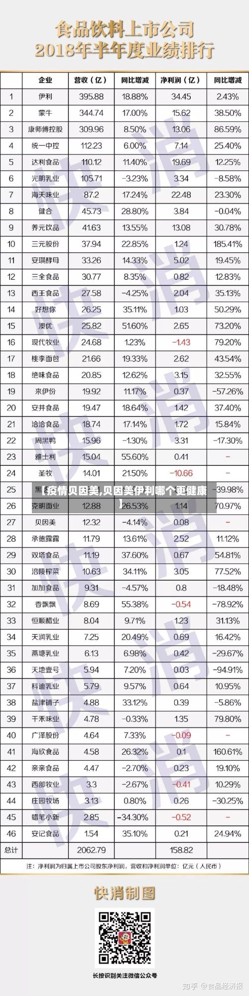 【疫情贝因美,贝因美伊利哪个更健康】-第3张图片