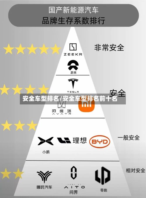 安全车型排名/安全车型排名前十名-第2张图片