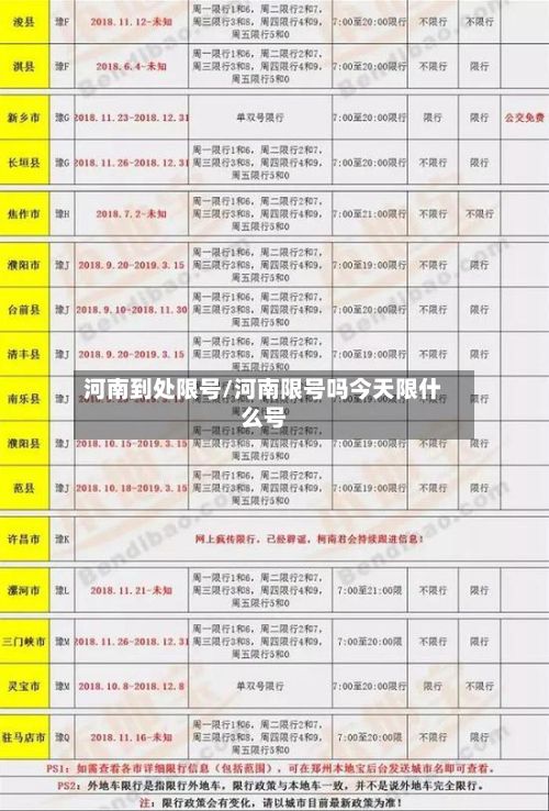 河南到处限号/河南限号吗今天限什么号-第2张图片