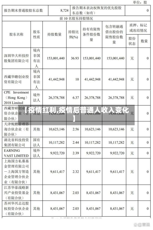 【疫情红利,疫情后普通人收入变化】