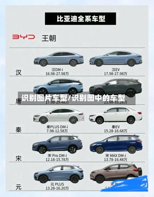 识别图片车型/识别图中的车型-第2张图片