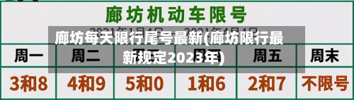 廊坊每天限行尾号最新(廊坊限行最新规定2023年)-第3张图片