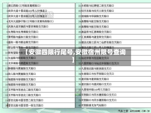 【安徽四限行尾号,安徽宿州限号查询】-第3张图片