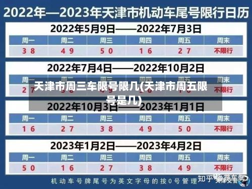 天津市周三车限号限几(天津市周五限号是几)