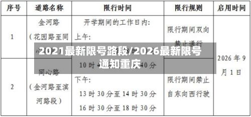 2021最新限号路段/2026最新限号通知重庆-第3张图片