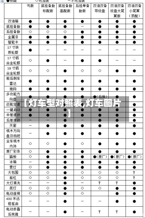 【灯车型对照表,灯车图片】