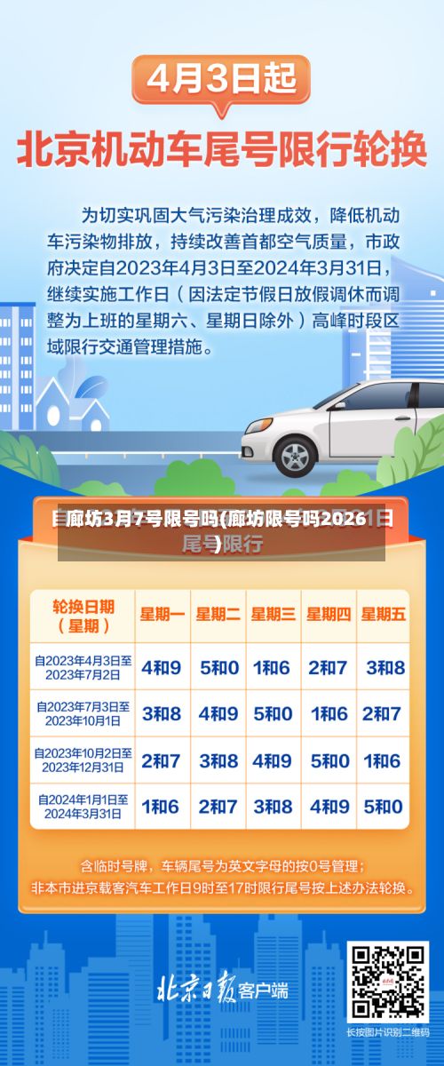 廊坊3月7号限号吗(廊坊限号吗2026)-第3张图片