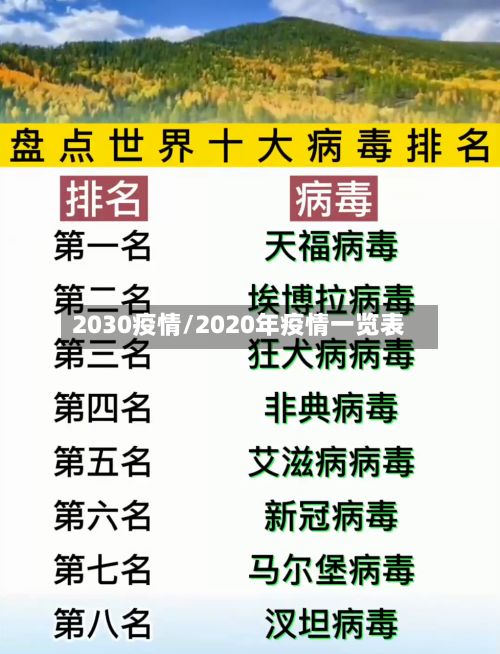 2030疫情/2020年疫情一览表-第3张图片