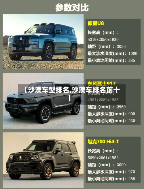 【沙漠车型排名,沙漠车排名前十】-第2张图片