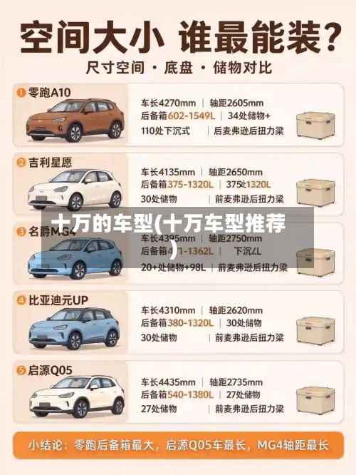 十万的车型(十万车型推荐)-第3张图片