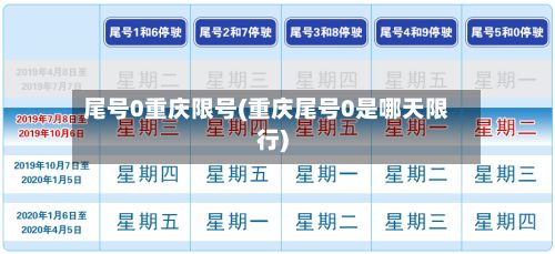尾号0重庆限号(重庆尾号0是哪天限行)-第3张图片