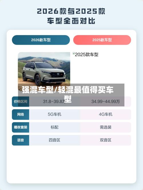 强混车型/轻混最值得买车型-第3张图片