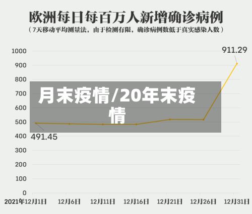 月末疫情/20年末疫情-第3张图片