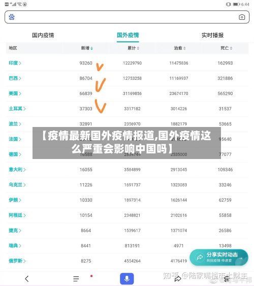 【疫情最新国外疫情报道,国外疫情这么严重会影响中国吗】