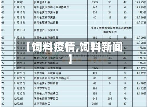【饲料疫情,饲料新闻】-第3张图片