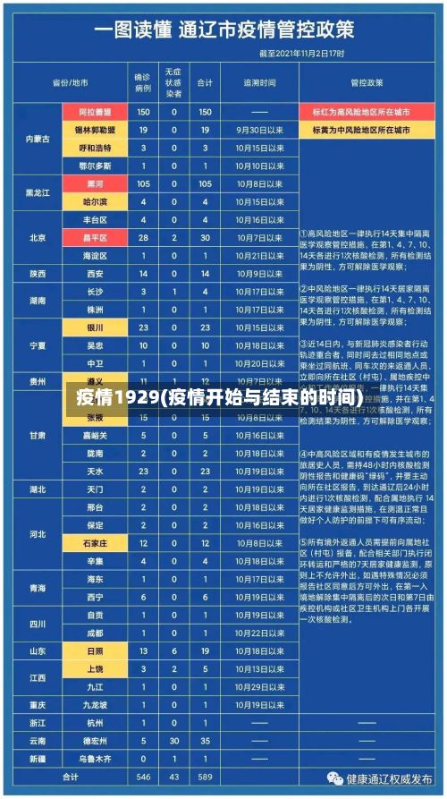 疫情1929(疫情开始与结束的时间)