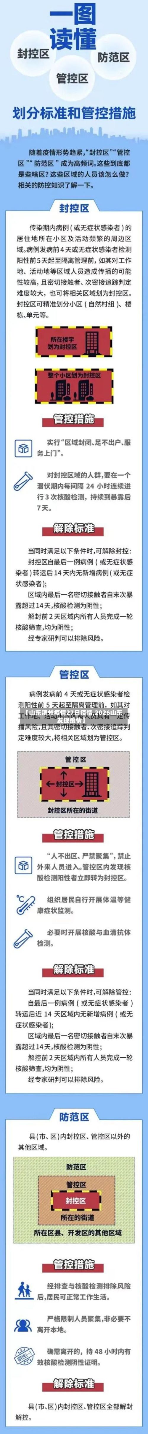 【山东滨州疫情27日疫情,2026山东发现疫情】-第2张图片