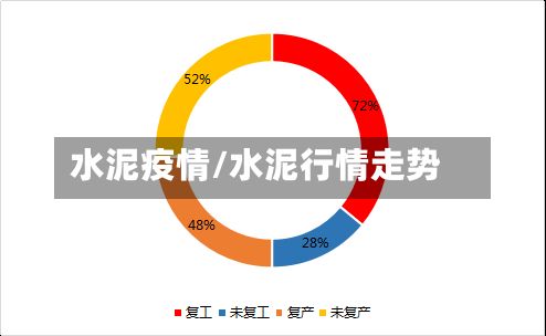水泥疫情/水泥行情走势-第3张图片