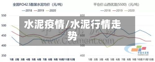水泥疫情/水泥行情走势-第2张图片