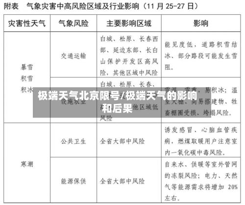 极端天气北京限号/极端天气的影响和后果-第2张图片
