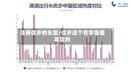 注册优步的车型/优步这个名字是哪年定的