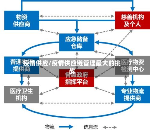 疫情供应/疫情供应链管理最大的挑战-第2张图片