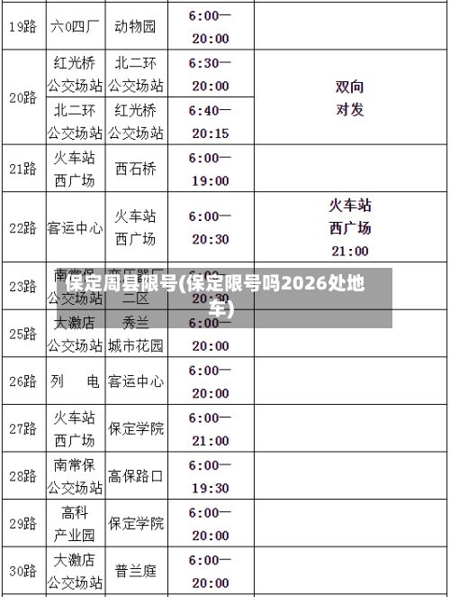 保定周县限号(保定限号吗2026处地车)-第2张图片