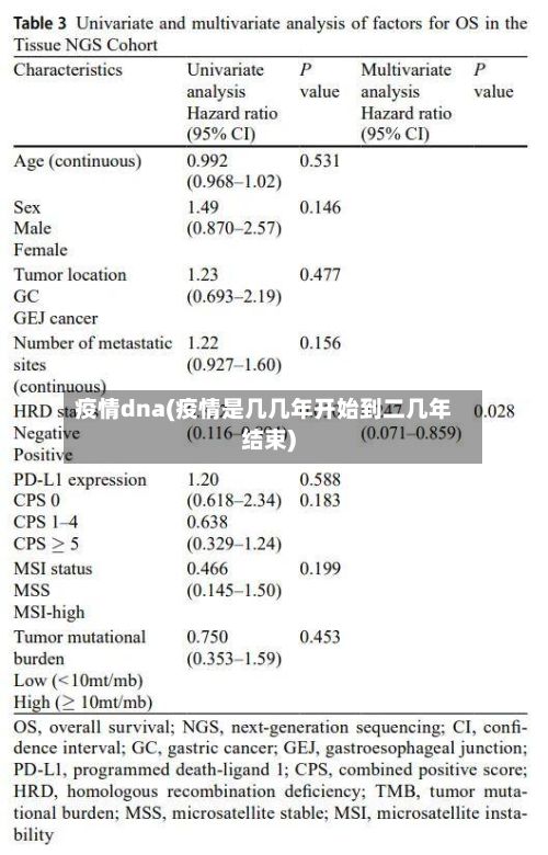 疫情dna(疫情是几几年开始到二几年结束)-第2张图片