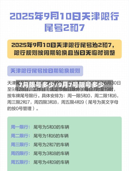 7月限号多少/9月7号限号多少